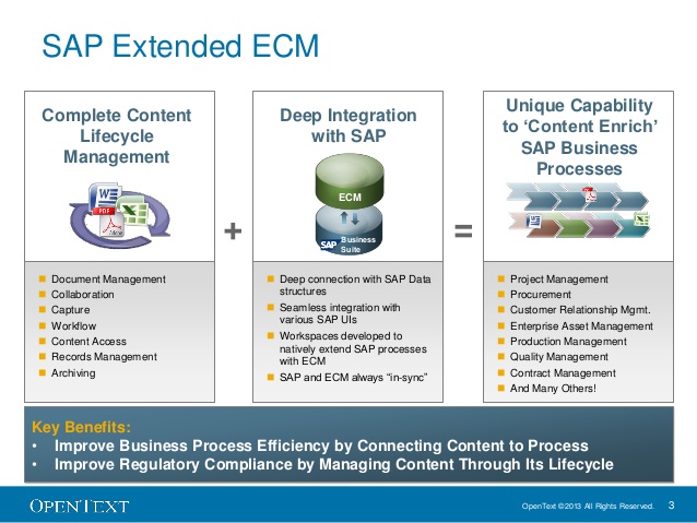 OpenText Extended ECM for SAP® Solutions